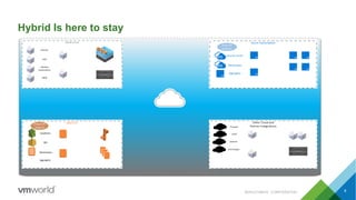 Hybrid Is here to stay
8#SAI3316BUS CONFIDENTIAL
 