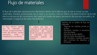 Flujo de materiales
El flujo de materiales representa los elementos dentro de la fábrica que se van a mover, ya sea
materiales, hombre, produciendo así un bien o un servicio. Esto se refiere a la determinación de la más
efectiva secuencia de movimiento del material a través de pasos necesarios del proceso envuelto y la
intensidad o magnitud de estos movimientos
Un flujo efectivo significa
que los materiales se
mueven progresivamente a
través del proceso, siempre
avanzando hasta la
completación y sin desvíos
El análisis del flujo de
materiales es el corazón de la
planificación del trazado
donde sea que el movimiento
de materiales sea una
importante porción del
proceso
Objetivos de un análisis de flujo de
materiales:
- Observar las materias primas en
su flujo
- Demostrar vínculos o secuencia
entre las etapas
- Demostrar puntos débiles
- Elaborar bases de evaluación
- Dar prioridad a medidas sensatas
para minimizar los desechos y
emisiones
 