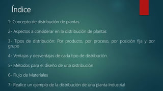 Índice
1- Concepto de distribución de plantas.
2- Aspectos a considerar en la distribución de plantas
3- Tipos de distribución: Por producto, por proceso, por posición fija y por
grupo
4- Ventajas y desventajas de cada tipo de distribución.
5- Métodos para el diseño de una distribución
6- Flujo de Materiales
7- Realice un ejemplo de la distribución de una planta Industrial
 