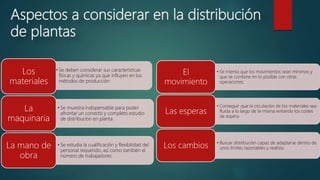 Aspectos a considerar en la distribución
de plantas
• Se deben considerar sus características
físicas y químicas ya que influyen en los
métodos de producción
Los
materiales
• Se muestra indispensable para poder
afrontar un correcto y completo estudio
de distribución en planta
La
maquinaria
• Se estudia la cualificación y flexibilidad del
personal requerido, así como también el
número de trabajadores
La mano de
obra
• Se intenta que los movimientos sean mínimos y
que se combine en lo posible con otras
operaciones
El
movimiento
• Conseguir que la circulación de los materiales sea
fluida a lo largo de la misma evitando los costes
de espera
Las esperas
• Buscar distribución capaz de adaptarse dentro de
unos límites razonables y realistaLos cambios
 