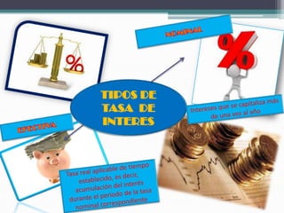 Ing. económica- Capitalización