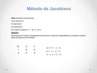 Método de Jacobiano 
Dado el sistema de ecuaciones 
12x1+5x2-x3=15 
X1-6x2-4x3=9 
2x1-3x2+8x3=5 
Con valores iniciales x1= 1 , x2= 3 , x3= 2 
Solución: 
Se chequea si la matriz es diagonalmente dominante, si todas las desigualdades se cumplen la solución 
debe converger por este método. 
12 5 -1 
1 -6 -4 
2 -3 8 
12 >= 5 + -1 = 6 
-6 >= 1 + -4 = 5 
8 >= -2 + -3 = 5 
 