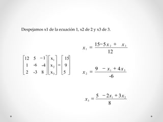 Despejamos x1 de la ecuación 1, x2 de 2 y x3 de 3. 
 
15 
 
 
 
 
 
 
 
 
 
 
 
 
 
 
 
 
 
 
 
 
 
 
 
 
 
  
12 5 1 
 
 
 
 
9 
5 
x 
x 
x 
1 -6 -4 
2 -3 8 
1 
2 
3 
15 5 2 3 
12 
1 
x x 
x 
  
 
9 4 1 3 
-6 
2 
x x 
x 
  
 
5 2 3 1 2 
8 
3 
x x 
x 
  
 
 