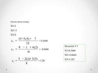 Para los valores iniciales; 
X1=1 
X2= 3 
X3=2 
12 
15 5 
1 
(3) 2 
x 
  
 = 0.1666 
9 4 
-6 
2 
1 (2) 
x 
  
 = -2.6666 
5 2 3 1 
8 
3 
(1) (3) 
x 
  
 = 1.50 
Iteración # 1 
X1=0.1666 
X2=-2.6666 
X3=1.125 
 