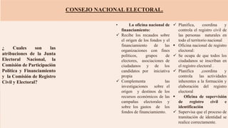 CONSEJO NACIONAL ELECTORAL.
¿ Cuales son las
atribuciones de la Junta
Electoral Nacional, la
Comisión de Participación
Política y Financiamiento
y la Comisión de Registro
Civil y Electoral?
• La oficina nacional de
financiamiento:
 Recibe los recaudos sobre
el origen de los fondos y el
financiamiento de las
organizaciones con fines
políticos, grupos de
electores, asociaciones de
ciudadanos y de los
candidatos por iniciativa
propia
 Complementa las
investigaciones sobre el
origen y destinos de los
recursos económicos de las
campañas electorales y
sobre los gastos de los
fondos de financiamiento.
 Planifica, coordina y
controla el registro civil de
las personas naturales en
todo el territorio nacional
 Oficina nacional de registro
electoral:
 Se ocupa de que todos los
ciudadanos se inscriban en
el registro electoral .
 Planifica ,coordina y
controla las actividades
inherentes a la formación y
elaboración del registro
electoral
 Oficina de supervisión
de registro civil e
identificación
 Supervisa que el proceso de
tramitación de identidad se
realice correctamente.
 