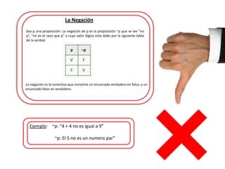 La Negación
Sea p una proposición. La negación de p es la proposición ~p que se lee “no
p”, “no es el caso que p” y cuyo valor lógico esta dado por la siguiente tabla
de la verdad.
La negación es la conectiva que convierte un enunciado verdadero en falso, y un
enunciado falso en verdadero.
Ejemplo: ~p: “4 + 4 no es igual a 9″
~p: El 5 no es un numero par”
 
