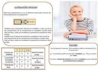 Dadas dos proposiciones p y q, se denomina disyunción exclusiva de
estas proposiciones a la proposición:
Establece que la disyunción exclusiva es verdadera si sólo una de las
dos proposiciones de las componentes es verdadera. Cuando todas
ellas son falsa , todas son verdaderas la proposición resultante es falsa.
es falsa.
Establece que la disyunción exclusiva es verdadera si sólo una de las
dos proposiciones de las componentes es verdadera. Cuando todas
ellas son falsa , todas son verdaderas la proposición resultante es falsa.
es falsa.
La disyunción exclusiva
Sea la proposición molecular: "O la navidad se celebra en diciembre o 13 es
un número par“
p = "La navidad se celebra en diciembre" (verdadera) , q = "13 es un número
par" (falsa)
Por tanto, la disyunción exclusiva entre ellas es verdadera, ya que ambas no
son simultáneamente verdaderas
Ejemplo
 