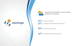 já possui empresa
pretende abrir empresa em até 2 anos
tem entre 19 e 35 anos
tem pelo menos ensino superior
50%
34%
86%
34%
Pequenos empreendedores, desenvolvedores,
publicitários e estudantes
 
