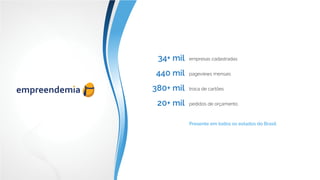 36 mil
360 mil
400 mil
25 mil
empresas cadastradas
pageviews mensais
troca de cartões
pedidos de orçamento
Presente em todos os estados do Brasil
 