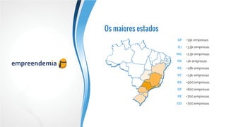 Os maiores estados
SP
RJ
MG
PR
RS
SC
BA
DF
PE
GO
6,5 mil empresas
3,8 mil empresas
2,6 mil empresas
2,2 mil empresas
2 mil empresas
1,7 mil empresas
1 mil empresas
900 empresas
800 empresas
800 empresas
 