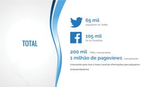 75 mil
130 mil
200 mil
seguidores no Twitter
fãs no Facebook
PMEs mensalmente
Alcançamos diretamente mais de
TOTAL
 