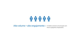 Alto volume + alto engajamento = O melhor canal de comunicação com
micro e pequenos empresários
 