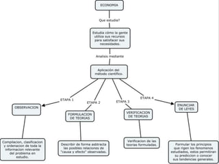 SAIA PRESENTACION ECONOMIA