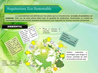 Arquitectura Eco-Sustentable
La sustentabilidad está definida por tres pilares que se retroalimentan: el social, el económico y el
ambiental. Cada uno de estos pilares debe estar en igualdad de condiciones, fomentando un modelo de
crecimiento sin exclusión (social), equitativo (económico) y que resguarde los recursos naturales (ambiental).
Preferir materiales y
tecnologías que tengan la
menor cantidad de CO2
en el entero ciclo de vida
AMBIENTAL
• Prever la utilización de
materiales reciclados o
reutilizados .
Utilizar materiales que
puedan ser fácilmente
reciclados o reutilizados
 