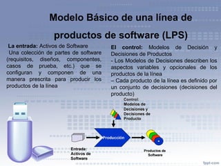 Modelo Básico de una línea de
productos de software (LPS)
La entrada: Activos de Software
Una colección de partes de software
(requisitos, diseños, componentes,
casos de prueba, etc.) que se
configuran y componen de una
manera prescrita para producir los
productos de la línea
El control: Modelos de Decisión y
Decisiones de Productos
- Los Modelos de Decisiones describen los
aspectos variables y opcionales de los
productos de la línea
– Cada producto de la línea es definido por
un conjunto de decisiones (decisiones del
producto)
 
