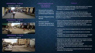 PROGRESIVA: 0+900,00
Avenida 4, Calle 24
PROGRESIVA: 1+000,00
Avenida 4, Calle 25
PROGRESIVA: 1+100,00
Avenida 4, Calle 26
CARACTERISTICAS DE
LAS SEÑALES
EXISTENTES
 Demarcación de pasos
peatonales: desgaste de
la demarcación peatonal
 Flechas: desgaste de las
flechas
 Demarcación de
brocales: desgaste de la
demarcación de brocales
MANUAL
 Demarcación de pasos peatonales: esta demarcación se empleara
para indicar la trayectoria que debe seguir los peatones al
atravesar una calzada de transito.
TIPO CEBRA: son líneas paralelas de 40 a 50 cm de ancho,
separadas entre si 40 a 50 cm colocadas en posición paralela a los
canales de transito y en forma perpendicular a la trayectoria de los
peatones con una longitud proporcional al flujo de peatones no menor
de 2,00 m ni mayor a 6,00 m
 Flecha: se denominan flechas alas marcas de dicha configuración,
efectuadas sobre el pavimento en cada uno de los canales y cuyo
sentido de circulación indicado será obligatorio para los
conductores de vehículos que transiten por ellos, siendo estas de
color blanco.
 La flecha recta indicara la obligatoriedad de continuar el sentido de
circulación
 La flecha curva indicara la obligatoriedad de girar en el sentido
expresado
 La flecha recta y curva indicara la opción del conductor para seguir
su sentido d circulación o bien girar en el sentido indicado.
 Demarcación de brocales: las demarcaciones de borde de aceras
podrán ser de color blanco, amarillo, azul, o rojo, según su función,
cubriendo la cara y la parte superior del brocal.
 Color blanco: áreas destinadas a carga y descarga
 Color amarillo área de estacionamiento prohibido
 Color rojo: área destinada a paradas de transporte publico y zonas
de hidrantes
 Color azul: áreas destinadas al estacionamiento de vehículos que
transportan con discapacidad.
 