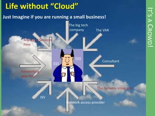 Cloud Computing - game changer for telcos