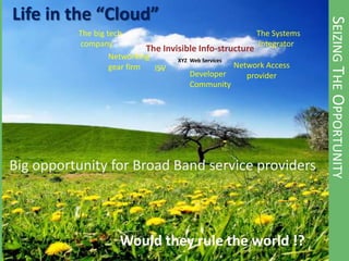 Cloud Computing - game changer for telcos