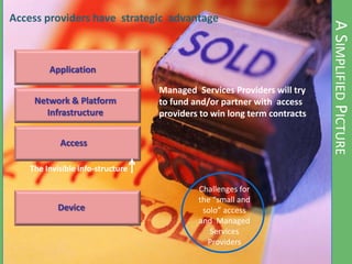 Cloud Computing - game changer for telcos