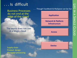 Cloud Computing - game changer for telcos