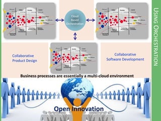 Cloud Computing - game changer for telcos