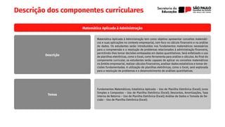 Descrição dos componentes curriculares
Matemática Aplicada à Administração
Matemática Aplicada à Administração tem como objetivo apresentar conceitos matemáti-
cos e suas aplicações no contexto empresarial, com foco no cálculo financeiro e na análise
de dados. Os estudantes serão introduzidos nos fundamentos matemáticos necessários
para a compreensão e a resolução de problemas relacionados à administração financeira,
permitindo-lhes tomar decisões embasadas em dados quantitativos. Será enfatizado o uso
de planilhas eletrônicas, como o Excel, como ferramenta para análise e cálculos. Ao final do
componente curricular, os estudantes serão capazes de aplicar os conceitos matemáticos
no âmbito empresarial, realizar cálculos financeiros, analisar dados estatísticos e tomar de-
cisões fundamentadas. A utilização de planilhas eletrônicas, como o Excel, será explorada
para a resolução de problemas e o desenvolvimento de análises quantitativas.
Fundamentos Matemáticos; Estatística Aplicada – Uso de Planilha Eletrônica (Excel); Juros
Simples e Compostos – Uso de Planilha Eletrônica (Excel); Descontos, Amortizações, Taxa
Interna de Retorno – Uso de Planilha Eletrônica (Excel); Análise de Dados e Tomada de De-
cisão – Uso de Planilha Eletrônica (Excel).
Descrição
Temas
 