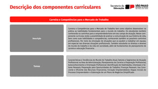 Descrição dos componentes curriculares
Carreira e Competências para o Mercado de Trabalho
Carreira e Competências para o Mercado de Trabalho tem como objetivo desenvolver na
prática as habilidades fundamentais para o mundo do trabalho. Os estudantes também
conhecerão os caminhos para o empreendedorismo em seu campo de atuação. Nesse com-
ponente curricular, terão a possibilidade de praticar a comunicação de sua história de vida,
bem como suas habilidades e competências, conhecendo também os possíveis caminhos
profissionais. Por meio da simulação de situações que os ajudem a trabalhar em equipe,
em especial nas diversas situações profissionais. Também estudarão os direitos e deveres
do mundo do trabalho e da vida em sociedade, além de fundamentos de planejamento de
carreira e educação financeira.
Características e Tendências do Mundo do Trabalho Atual; Setores e Segmentos de Atuação
Profissional na Área de Administração; Planejamento de Carreira e Preparação Profissional;
Autoconhecimento e Orientação Profissional: Identificação de Habilidades, Interesses e Va-
lores Pessoais; Preparação para Oportunidades de Trabalho; Finanças Pessoais: Uso Cons-
ciente e Eficiente dos Recursos Financeiros; Iniciação Empreendedora: Etapas Iniciais do
Processo Empreendedor e Elaboração de um Plano de Negócios Simplificado.
Descrição
Temas
 