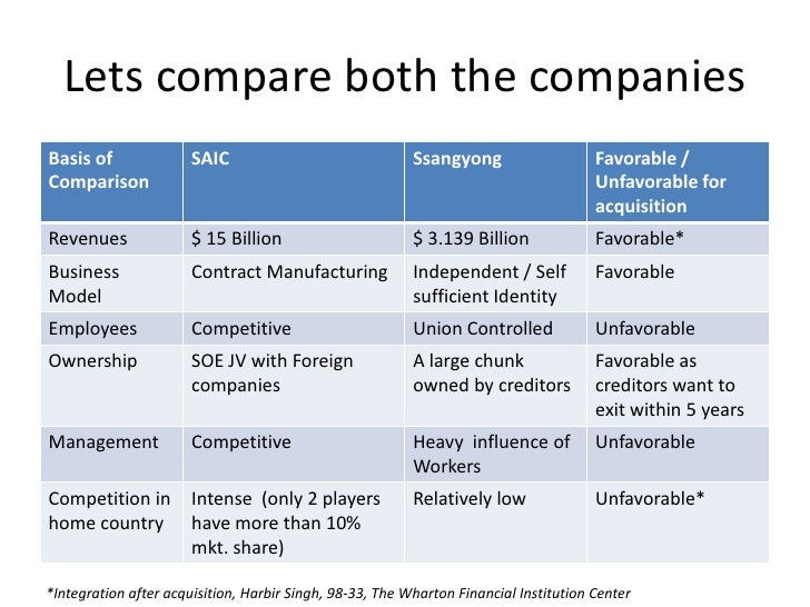 Case study of saic acquiring ssangyong 03 image