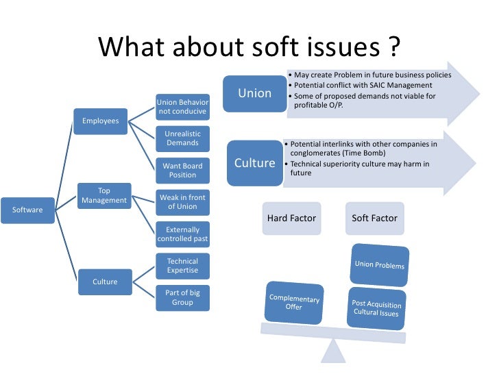Case study of saic acquiring ssangyong 04 image