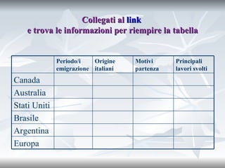 Collegati al  link  e trova le informazioni per riempire la tabella Europa Argentina Brasile  Stati Uniti  Australia  Canada  Principali lavori svolti Motivi partenza Origine italiani Periodo/i emigrazione 