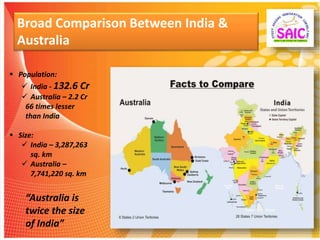 Broad Comparison Between India &
Australia
 Population:
 India - 132.6 Cr
 Australia – 2.2 Cr
66 times lesser
than India
 Size:
 India – 3,287,263
sq. km
 Australia –
7,741,220 sq. km
“Australia is
twice the size
of India”
 