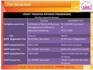 Fee Structure
CREDIT TRANSFER PATHWAY PROGRAMME
First Year course Fee Structure
Course Complete Fee
Complete course Fee Certificate of Advanced Business
Management/ Certificate of
Advanced Computing
Rs.1,20,000/- plus taxes
&
AUD $ 1280
Fee Amount Month
AUPP Registration Fee Rs.25,000/- plus taxes At the time of Registration
AUPP assessment Fee AUD $ 640 Before start of classes
AUPP Centre Fee Rs. 47,500/- plus taxes Before the end of 2nd month
AUPP assessment Fee AUD $ 640 Three months from the start
of classes
AUPP Centre Fee Rs. 47,500/- plus taxes Fourth month from the start
of classes
Total 1Year Fee (In India): 205000 approx.
 