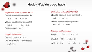 Définition selon BRONSTED
 Acide: capable de libérer un proton H+.
AH → A- + H+
 Base : capable de capter proton H+
B + ...