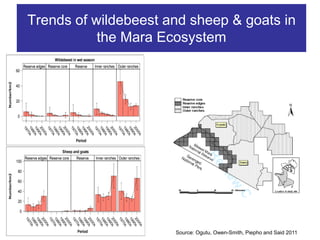 Challenges and impacts of land use and land use planning on ecosystem, biodiversity, and people