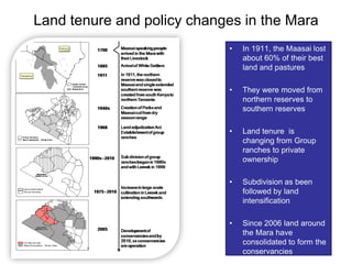 Challenges and impacts of land use and land use planning on ecosystem, biodiversity, and people