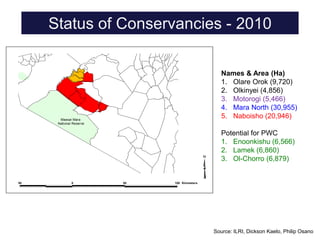 Challenges and impacts of land use and land use planning on ecosystem, biodiversity, and people