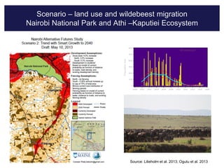 Challenges and impacts of land use and land use planning on ecosystem, biodiversity, and people