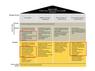 Challenges and impacts of land use and land use planning on ecosystem, biodiversity, and people
