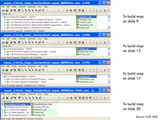Challenges and impacts of land use and land use planning on ecosystem, biodiversity, and people