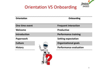 Orientation VS Onboarding

Orientation                        Onboarding


One time event           Frequent interaction
W...