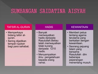 TAFSIR AL-QURAN
• Memperkaya
bidang tafsir al-
quran.
• Sering dijadikan
tempat rujukan
bagi para sahabat.
HADIS
• Banyak
meriwayatkan
hadis daripada
Rasulullah.Beliau
telah meriwayatkan
tidak kurang
daripada 1210
hadis.
• Menyampaikan
ilmu pengetahuan
kepada orang
ramai.
KEWANITAAN
• Memberi petua
tentang agama
terutama yang
berkaitan dengan
kewanitaan.
• Seorang pejuang
Islam yang
bersama
Rasulullah dlm
beberapa
peperangan
menentang musuh.
 