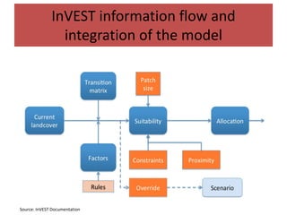 Mapping ecosystem services and trade-offs 