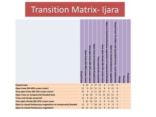 Mapping ecosystem services and trade-offs 