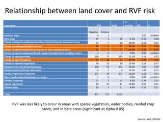 Mapping ecosystem services and trade-offs 