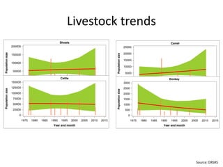 Mapping ecosystem services and trade-offs 