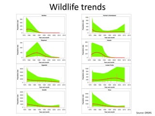 Mapping ecosystem services and trade-offs 