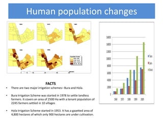 Mapping ecosystem services and trade-offs 