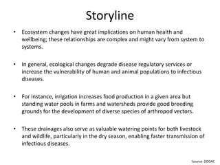 Mapping ecosystem services and trade-offs 