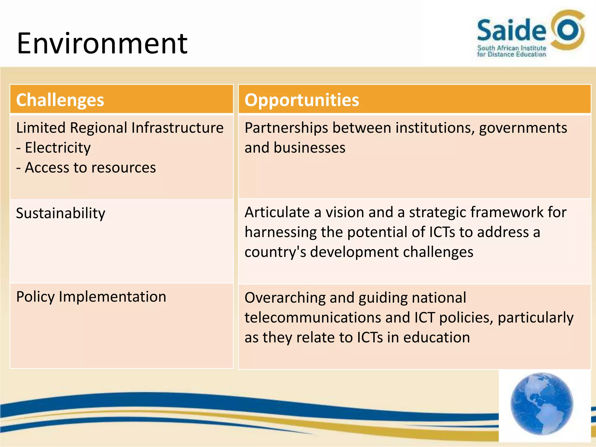 Environment
Challenges                        Opportunities
Limited Regional Infrastructure   Partnerships between institutions, governments
- Electricity                     and businesses
- Access to resources

Sustainability                    Articulate a vision and a strategic framework for
                                  harnessing the potential of ICTs to address a
                                  country's development challenges

Policy Implementation             Overarching and guiding national
                                  telecommunications and ICT policies, particularly
                                  as they relate to ICTs in education
 