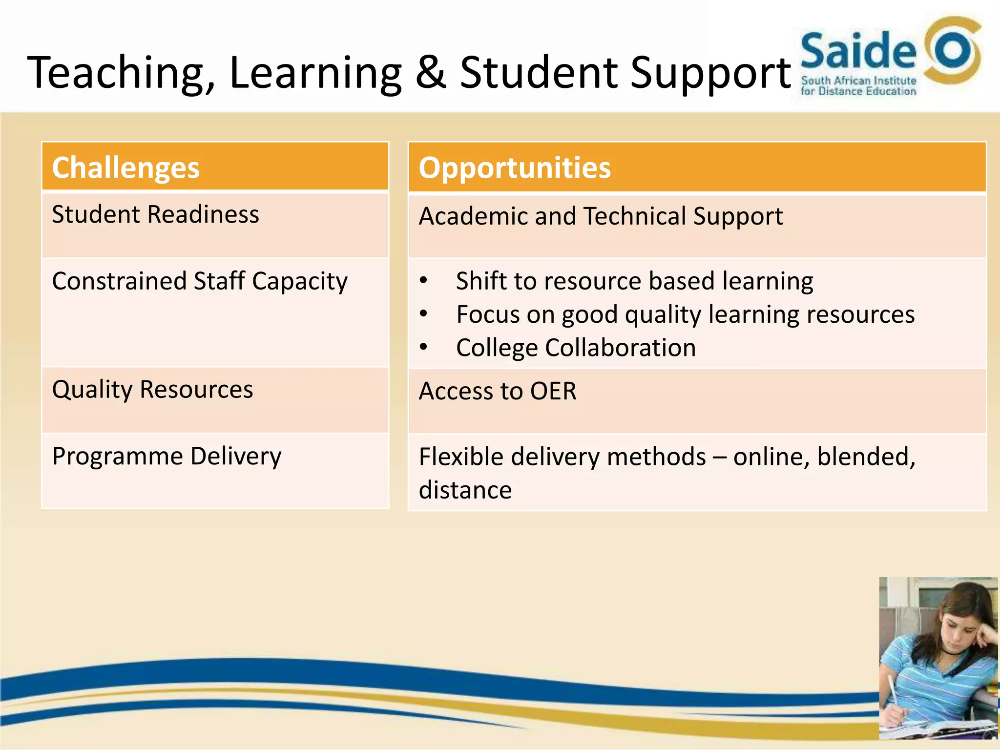 Teaching, Learning & Student Support
 Challenges                   Opportunities
 Student Readiness            Academic and Technical Support

 Constrained Staff Capacity   • Shift to resource based learning
                              • Focus on good quality learning resources
                              • College Collaboration
 Quality Resources            Access to OER

 Programme Delivery           Flexible delivery methods – online, blended,
                              distance
 